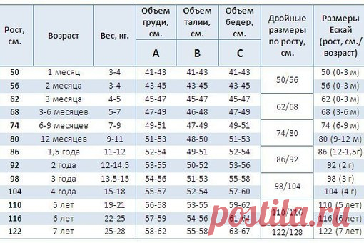 РАЗМЕРНЫЕ СЕТКИ. Несколько полезных таблиц