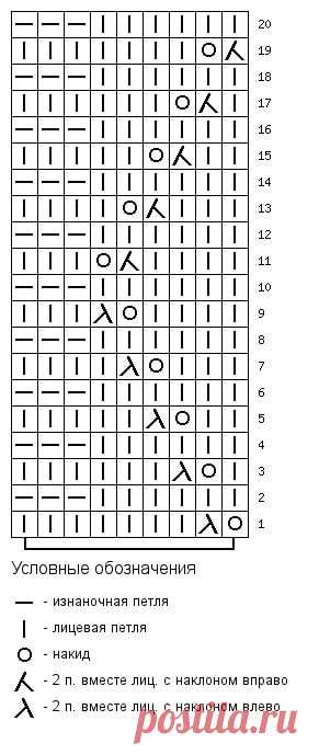 Узор спицами зигзаг вертикальный | Ажурные Узоры