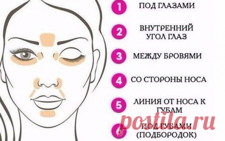 КАК ПРАВИЛЬНО НАНОСИТЬ ТОНАЛЬНЫЙ КРЕМ, ЧТОБЫ ВЫГЛЯДЕТЬ ЕСТЕСТВЕННО