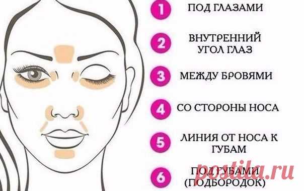 КАК ПРАВИЛЬНО НАНОСИТЬ ТОНАЛЬНЫЙ КРЕМ, ЧТОБЫ ВЫГЛЯДЕТЬ ЕСТЕСТВЕННО