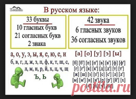 ПРАВИЛА ПО РУССКОМУ ЯЗЫКУ ДЛЯ НАЧАЛЬНОЙ ШКОЛЫ (В СТИХАХ).
1. Глаголы - исключения.
Гнать, дышать, держать, зависеть,
Слышать, видеть и обидеть,
А ещё смотреть, вертеть,
Ненавидеть и терпеть.
2. Падежные предлоги.
 И.п. –
Р.п. – около, с, для, без, от, из, до, у, вокруг, после, кроме.
Д.п. – по, к (а).
В.п. – через, в, на, за, про.
Т.п. – перед, с, над, за, под, между.
П.п. – при, в, об, о, на.
3. Род имён существительных.
К слову я подставлю «мой» -
Это значит род мужской.
Женский род – запомн