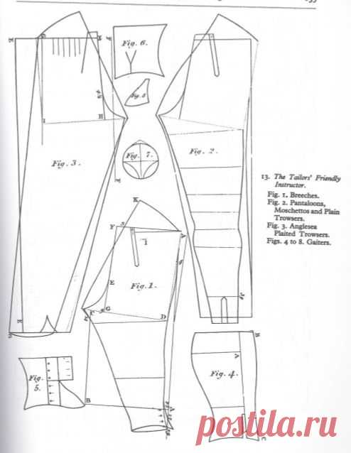 Pantaloon and breeches patterns. Useful for general shapes for this era.