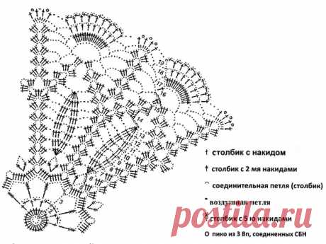 Красивые салфетки крючком - схемы с описанием