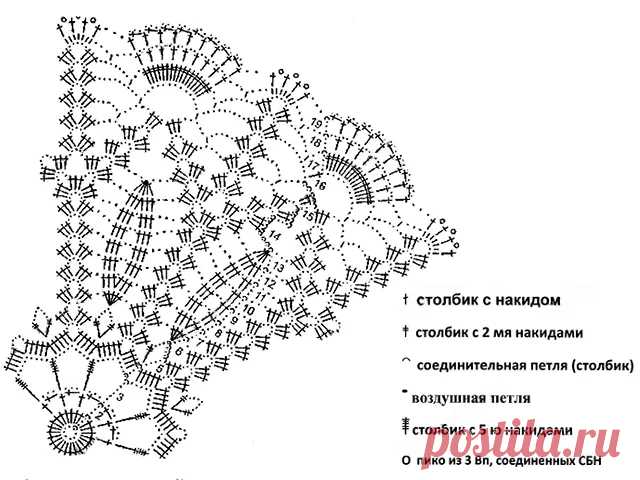 Красивые салфетки крючком - схемы с описанием