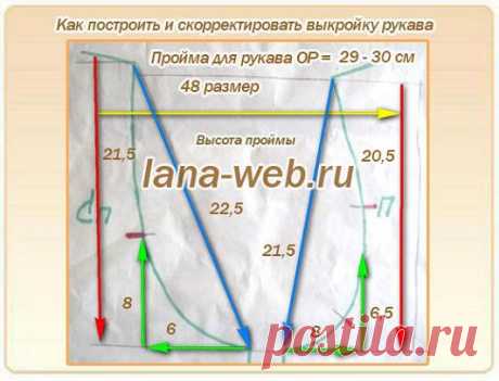 Как скорректировать выкройку проймы для рукава
