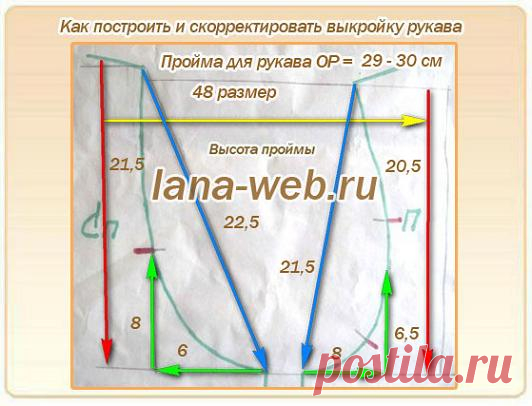 Как скорректировать выкройку проймы для рукава