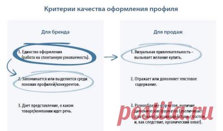 Конкуренты в соцсетях: кого, что и как анализировать | Блог Ingate