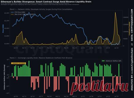 Разработчики Ethereum ускоряются на фоне снижения ликвидности