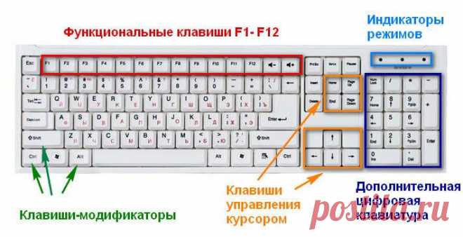 Горячие клавиши Windows