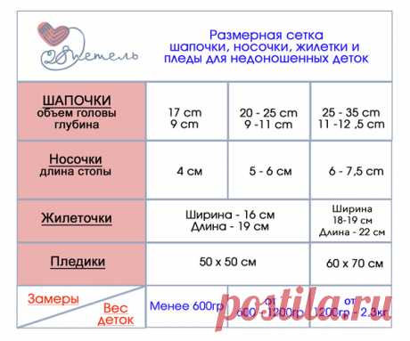 Размерная сетка шапочки, носочки, жилетки и пледы - Клуб 28 петель Россия