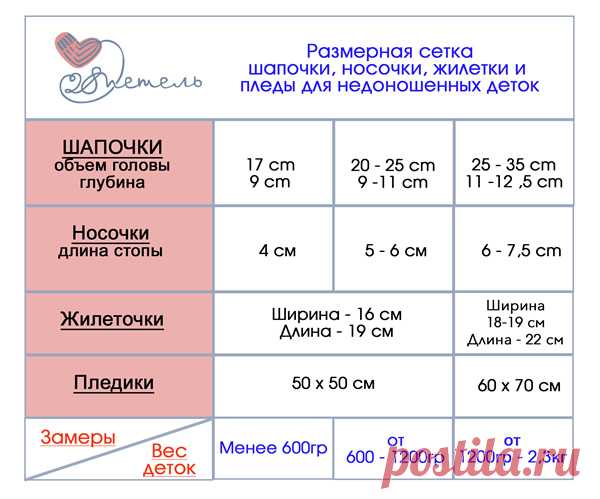 Размерная сетка шапочки, носочки, жилетки и пледы - Клуб 28 петель Россия