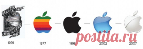 [News] Сегодня Apple отмечает свой 40-й день рождения. 40 лет назад — 1 апреля 1976 года – была основана одна из самых известных IT-компаний в мире. За прошедшие четыре десятилетия Apple не раз сталкивалась с самыми разными проблемами. Однако компании всегда удавалось справиться с ними. В истории Apple были взлеты и падения. Например, после бурного периода роста компания начала сдавать свои позиции. Ее новые продукты не пользовались большой популярностью и ко второй половине 90-х убытки Apple…