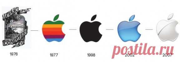 [News] Сегодня Apple отмечает свой 40-й день рождения. 40 лет назад — 1 апреля 1976 года – была основана одна из самых известных IT-компаний в мире. За прошедшие четыре десятилетия Apple не раз сталкивалась с самыми разными проблемами. Однако компании всегда удавалось справиться с ними. В истории Apple были взлеты и падения. Например, после бурного периода роста компания начала сдавать свои позиции. Ее новые продукты не пользовались большой популярностью и ко второй половине 90-х убытки Apple…