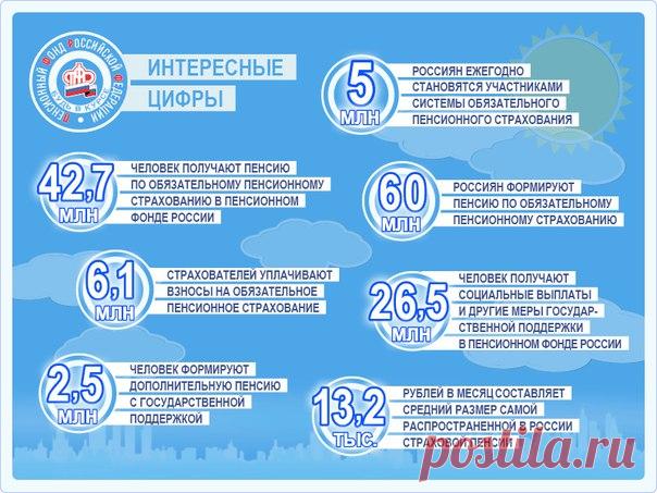 О Путине, о России, о городе, что нет красивей