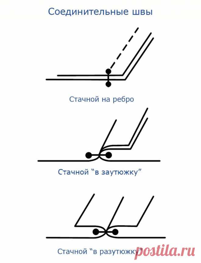 (1) Одноклассники