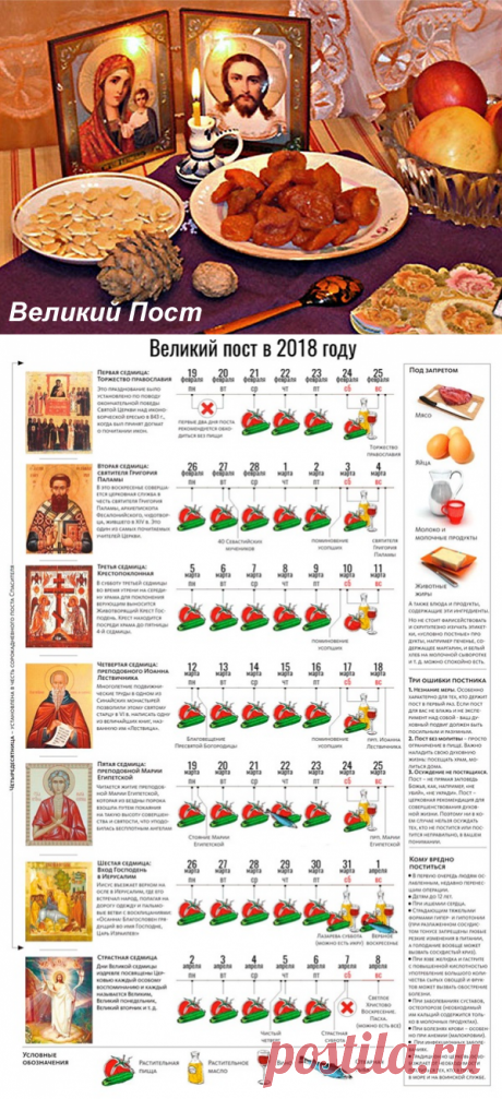 Как правильно питаться в Великий Пост...