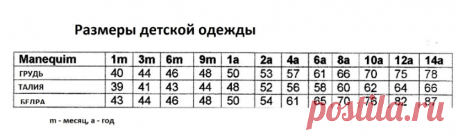 Готовая выкройка детского платья-сарафана на возраст от 1 года до 14 лет (Шитье и крой) — Журнал Вдохновение Рукодельницы