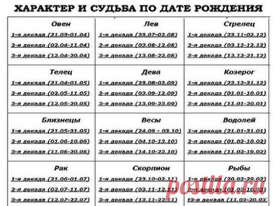 ХАРАКТЕР И СУДЬБА ПО ДАТЕ РОЖДЕНИЯ