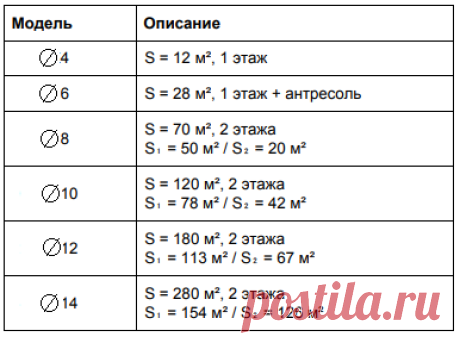Моя компания - Процесс строительства