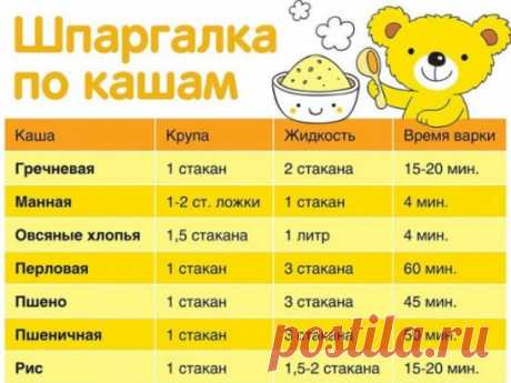КАК ВАРИТЬ КАШИ. ПРОПОРЦИИ 
Каши очень полезное и популярное блюдо, а как их правильно варить знают не все. А если и знают, то часто забывают пропорции. Приведенные рецепты из многолетнего опыта хозяюшек... 
Как варить гречневую кашу 
***** 
Пропорции 1:2. Мне достаточно такой порции — одна кофейная чашечка гречневой крупы и две таких же чашечки воды. Гречку засыпаем в кастрюлю и заливаем холодной водой. Ставим на конфорку, ждём, пока закипит, делаем огонь меньше и накрыва...