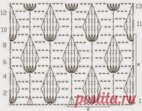 Patterns and motifs: album