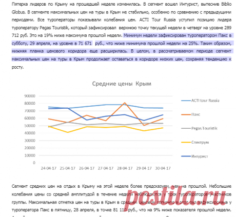 «ТурБарометр»: Крым стал доступнее, Турция дороже - PDF Free Download

Минимум недели зафиксирован туроператором Паксв субботу, 29 апреля, на уровне в71671руб., что ниже минимума прошлой недели на 25%. Таким образом, нижняя  планка  ценового  коридора  еще  расширилась.  В  целом,  в  рассматриваемом  периоде  сегмент максимальных цен на туры в Крым продолжает оставаться в коридоре низких цен, сохраняя тенденцию к росту