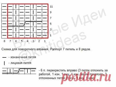 Красивый узор со жгутами спицами! | Вязаные идеи. Интересные узоры. | Дзен