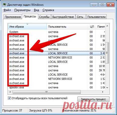 Что за процесс svchost exe | Компьютер для начинающих. Обучение работе на компьютере