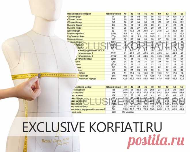 Таблицы стандартных женских мерок для плечевых, поясных изделий и головных уборов | Швейная мастерская Правильно снятые мерки — половина успеха при построении точных базовых выкроек. Однако, не всегда есть возможность снять мерки с фигуры, и в этом случае таблицы стандартных женских мерок для плечевых и поясных изделий помогут вам в работе. Используйте готовые таблицы мерок для...