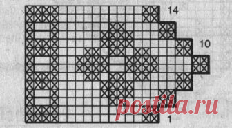 Филейная вязка крючком кайма схемы