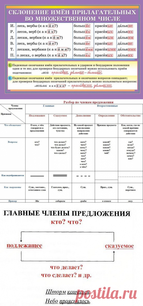 Правила грамматики