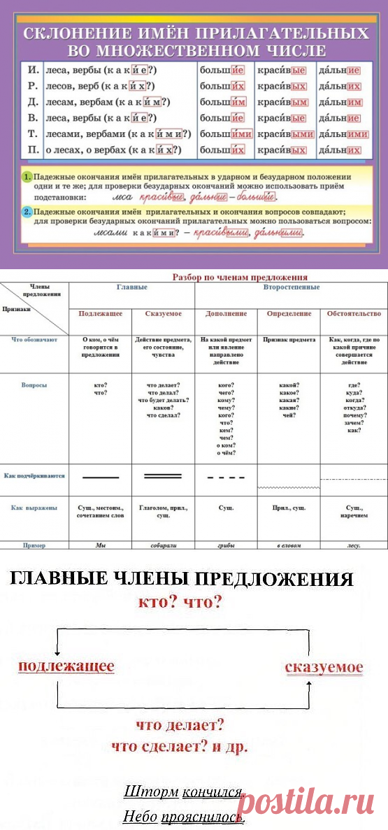 Правила грамматики