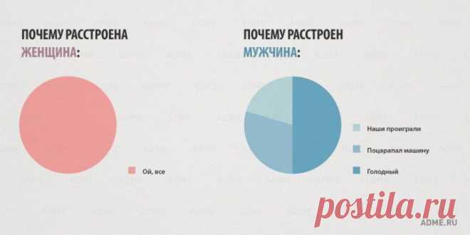 (+1) тема - 15 отличий мужчин и женщин в инфографике | Полезные советы