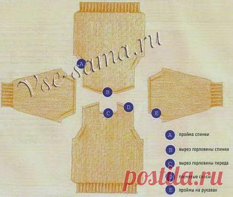Типы пройм, убавления и закрытие петель - Учебный курс для начинающих по вязанию спицами