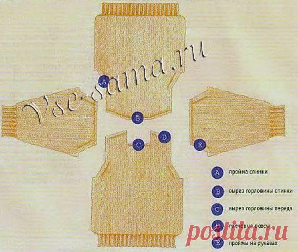Типы пройм, убавления и закрытие петель - Учебный курс для начинающих по вязанию спицами