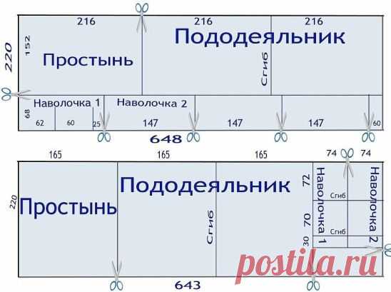 Раскрой постельного белья.