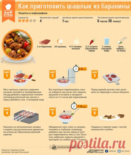 Рецепты сочного шашлыка (инфографика)