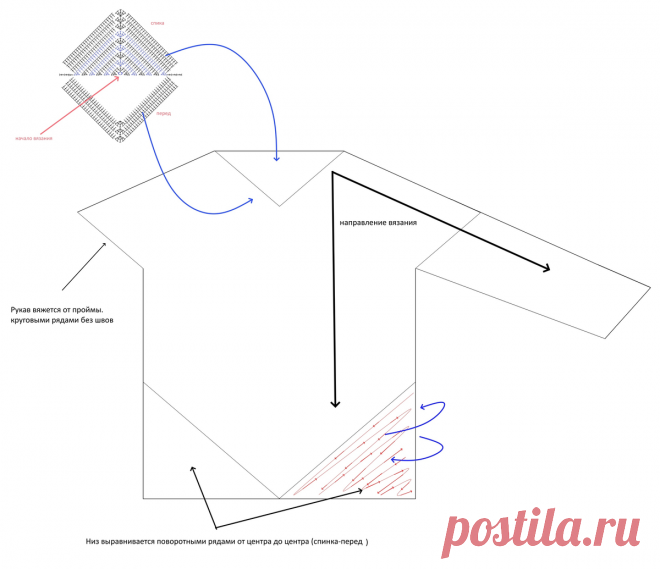 Рекомендации по вязанию джемпера «ЧАЙКА» | Hackovani_cz. Мозаичное вязание крючком | Дзен