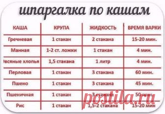 Шпаргалка по кашам