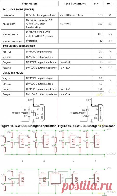 Добавляем ума зарядным устройствам.
В статье пойдёт речь о покупке (и пример использования) микросхем, делающих «умным» USB зарядные устройства.