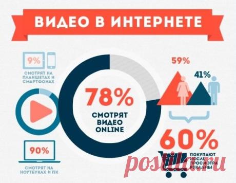 Как Заработать на Видео