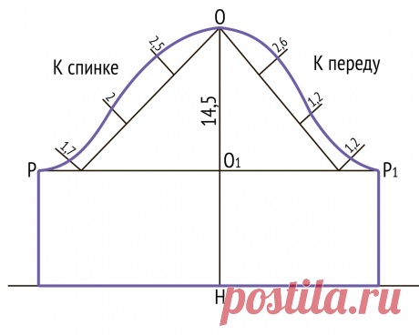 Как сшить трикотажную футболку, подробная инструкция для новичков. Выкройки футболки