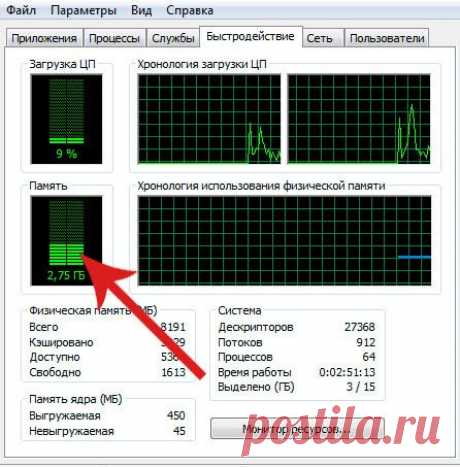 7 эффективных способов как увеличить быстродействие компьютера