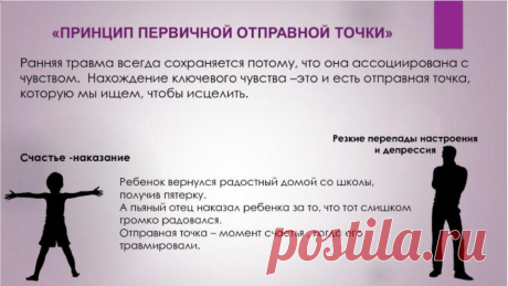 Метафорические ассоциативные карты. День 3