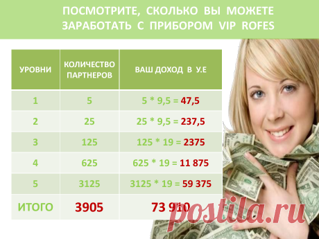 Как увеличить доход в 4 раза используя новейшие тренды.
Практический мастер-класс с участием опытных предпринимателей из уральского региона. Приглашайте гостей. Вход в комнату: https://www.ivocalize.net/#vip2/business
