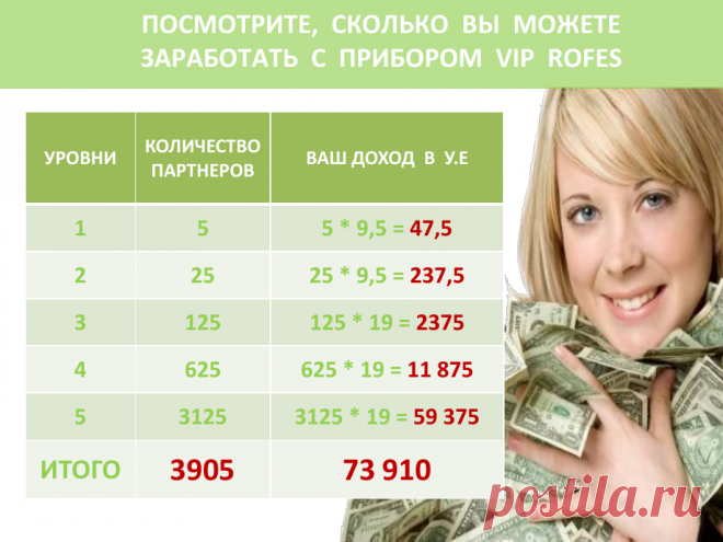 Зарабатывать на тренде с помощью VIP Рофес легко и приятно. Тестировать, пользоваться, рекомендавать. укажите мой код консультанта 327-3744336 или при регистрации мой номер контрак
