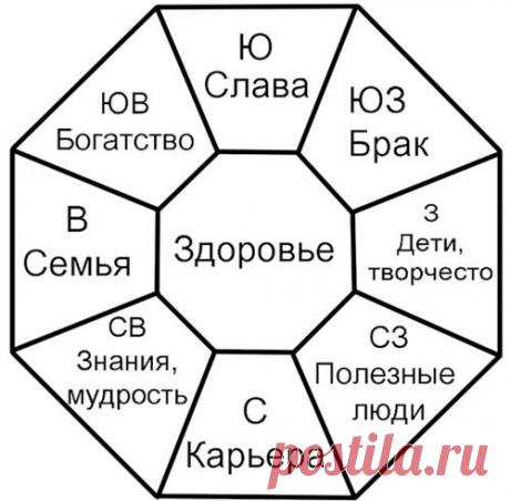 Как сделать Карту желаний.
