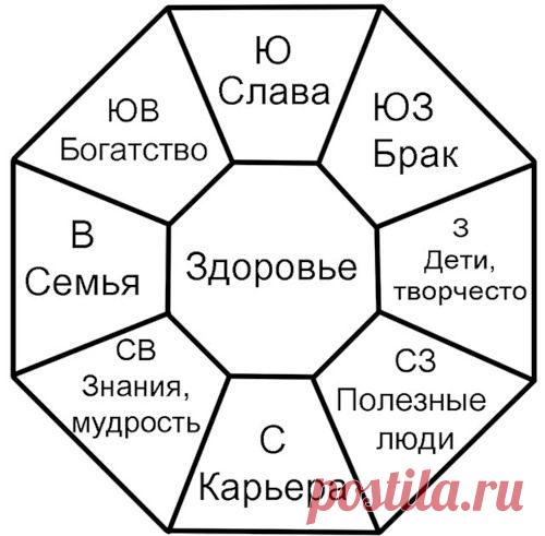 Как сделать Карту желаний.