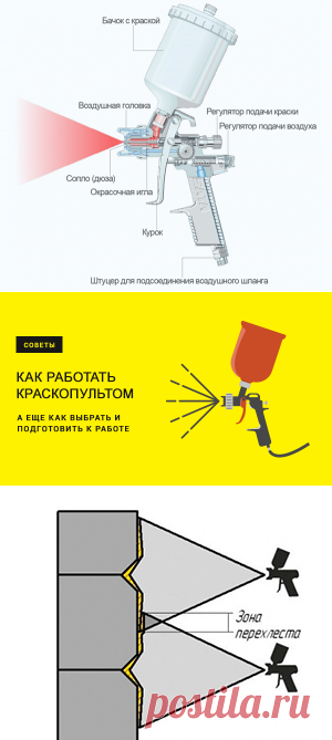 Письмо «Мечта Тома Сойера. Рассказываем, как работать краскопультом ☀» — Журнал 220 Вольт — Яндекс.Почта