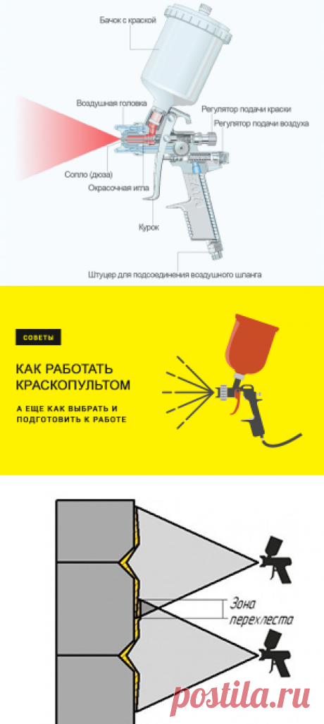 Письмо «Мечта Тома Сойера. Рассказываем, как работать краскопультом ☀» — Журнал 220 Вольт — Яндекс.Почта